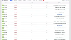 XYZ域名状态为serverhold的解决方法 XYZ域名状态为serverhold的解决方法